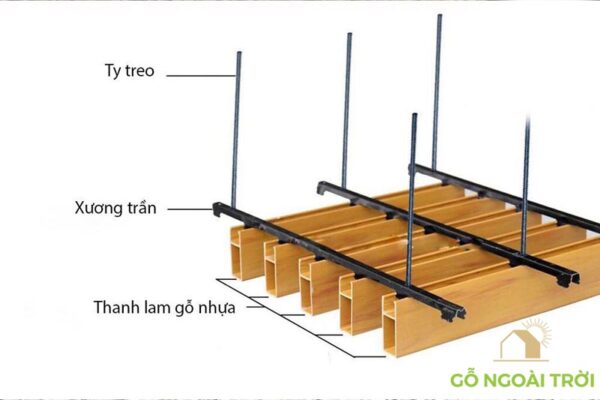 Giới thiệu nan treo trần gỗ nhựa